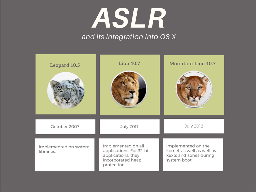 ASLR ASLR